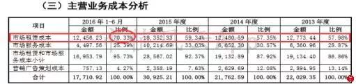 包租婆买家具,包租婆卖家具