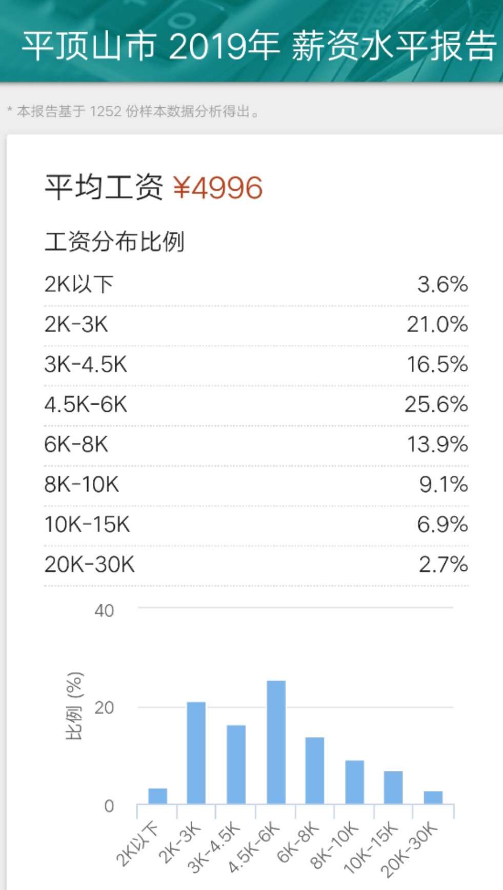 2011平顶山社会平均工资,平顶山平均工资