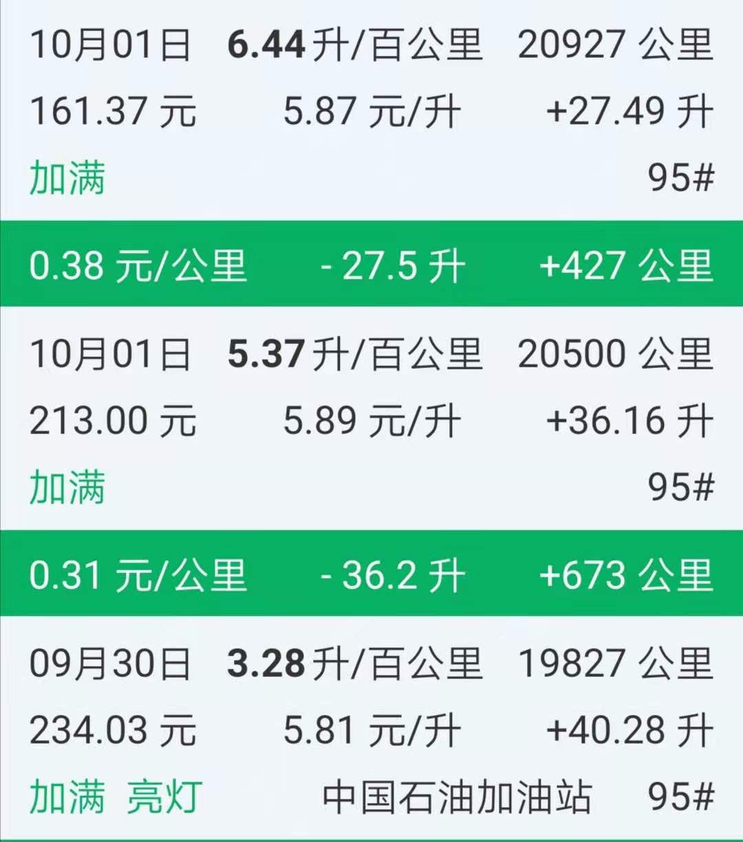 途观lphev亏电油耗测试,途观lphev实测油耗