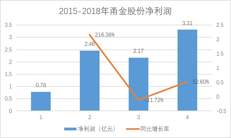 甬金股份最新消息全年业绩,甬金股份最新深度分析