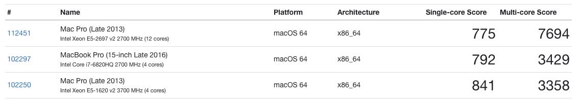 macpro垃圾桶值得买吗,2021macpro垃圾桶值得买吗
