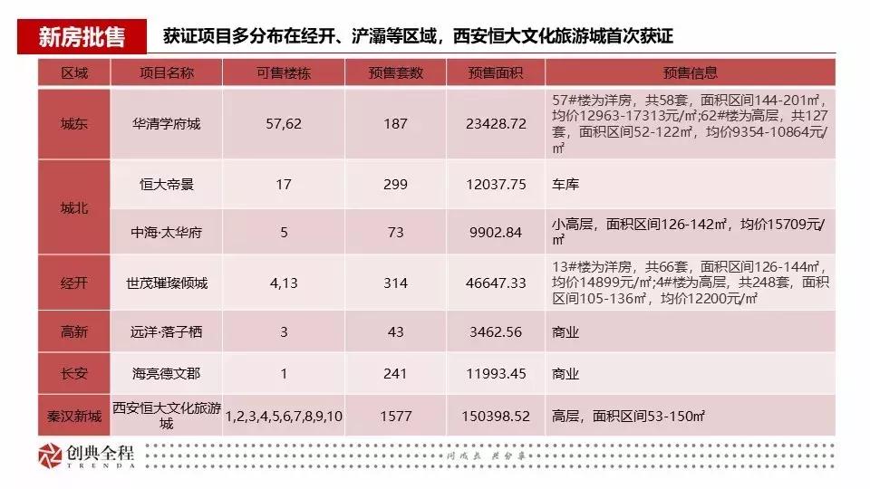 西安创典全程地产顾问有限公司,西安创典全程地产股份有限公司