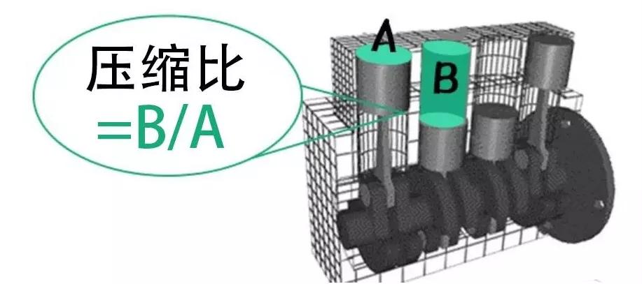 929598汽油的区别能混加吗,92和9598号汽油有什么区别