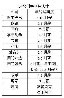 你是因为什么被辞退,你被辞退了你怎么办