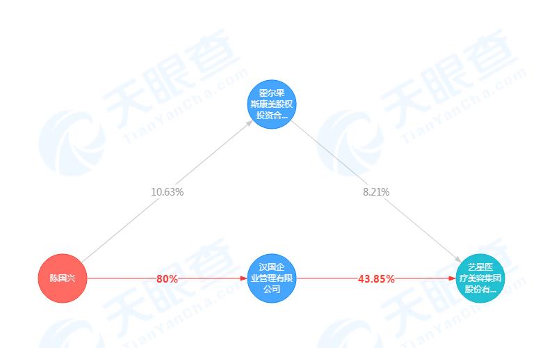 艺星整形医院致死人事件,艺星医疗事件