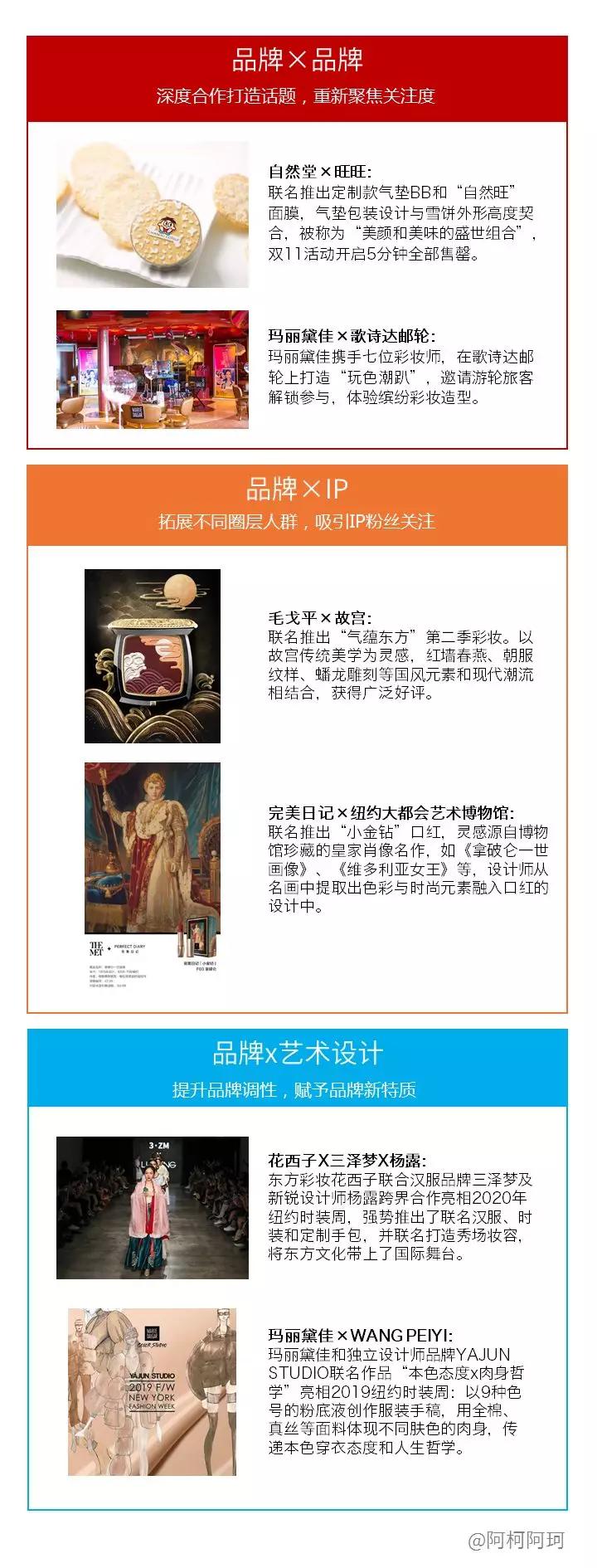 劲销3000亿，国货美妆是怎样逆袭的？