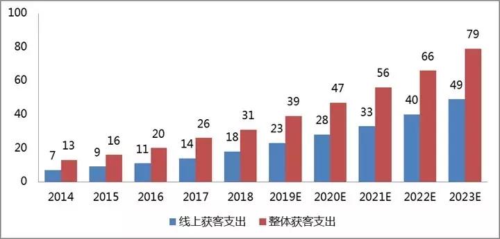 割双眼皮一次成功的几率大吗,为什么双眼皮是医美第一个项目