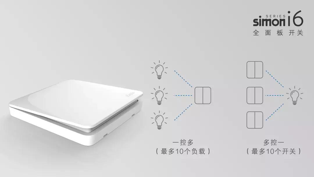 西蒙开关i6好还是e6好,西蒙开关i6系列属于高端吗