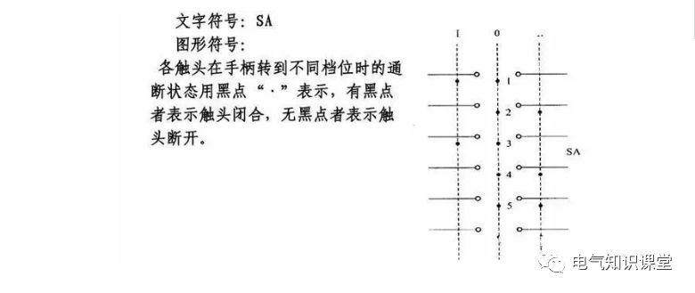 最常用电气元件实物图及对应符号！学电气就从认识电气元件开始
