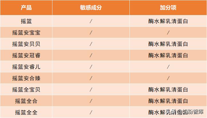 蓝胖子奶粉哪个系列最好,奶粉推荐蓝胖子类