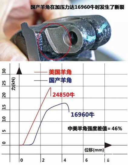 十年·树木特刊②丨防沙固林，这些事件推动汽车消费渐趋理性
