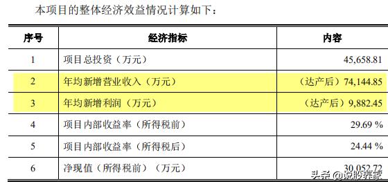 广电计量上市价格预测,广电计量疫情