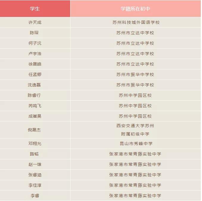 多项数据全省第一！多名学生被清北提前锁定！苏州教育太棒了