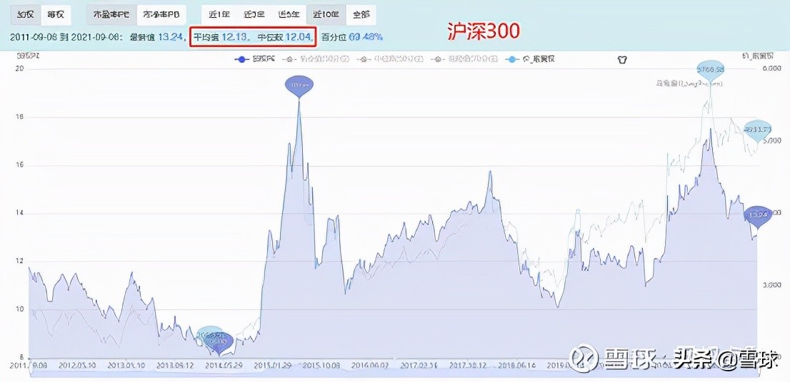 怎么从市盈率和市净率看估值,三分钟了解市盈率与市净率