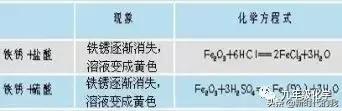 第十单元酸和碱复习,第十单元酸和碱知识点