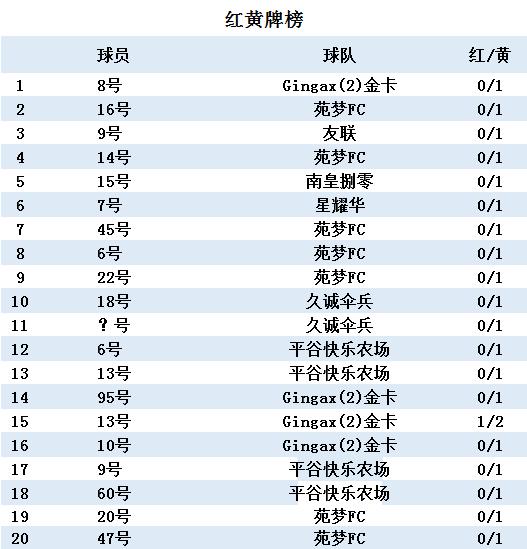 2020久诚世冠总决赛,2020久诚春季赛