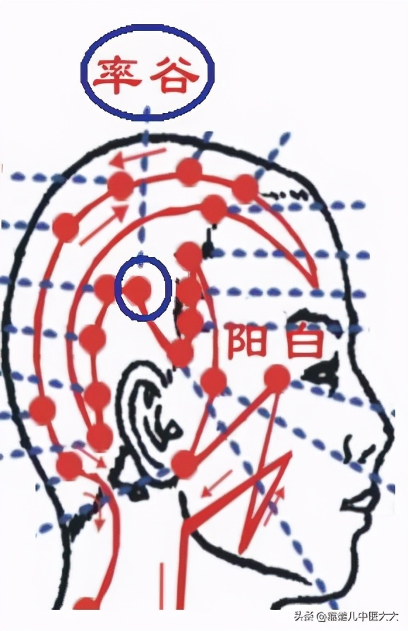 中医治牙疼引起的头痛怎么治疗,中医治头晕头痛效果怎么样