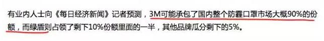被你抢断货的3M，竟不是口罩公司？世界上一半的人每天用它家产品