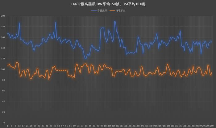 itx顶级主机配置,能提着走的电脑主机