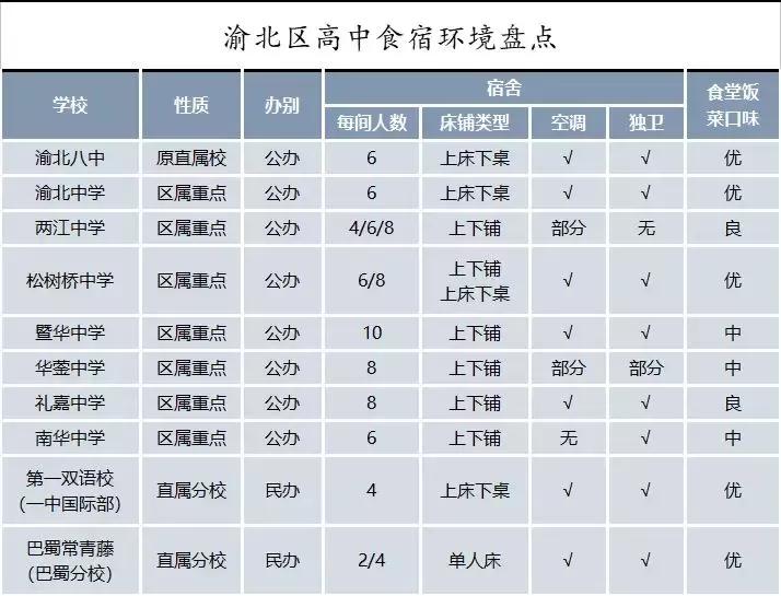重庆主城游玩住宿推荐,重庆市区内住宿攻略