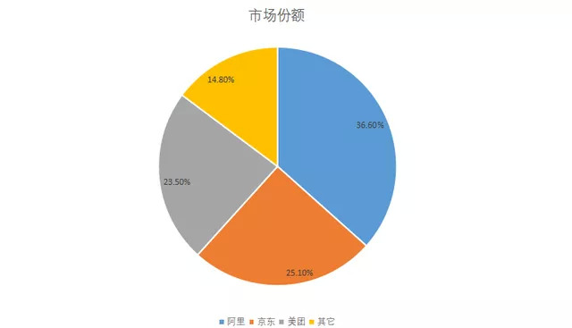 资本寒冬天使投资,资本寒冬投资项目