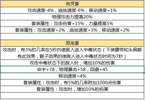 dnf手游各个工作的毕业武器装备,dnf手游全工作毕业装备推荐
