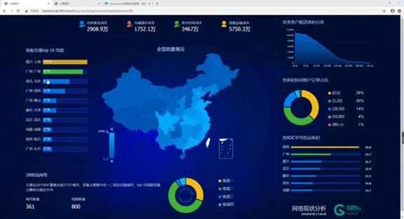 三种物流战略的比较,物流最后一公里体系分析