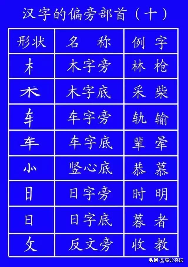 基本笔顺的正确写法,笔顺的正确写法和标准