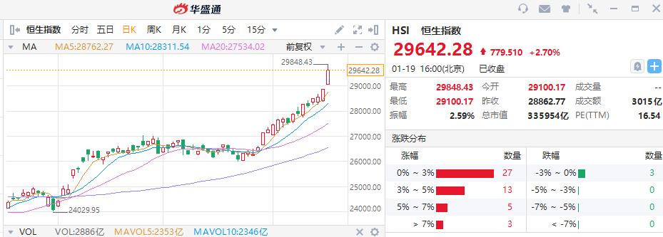 12股净流入资金超亿元,12股特大单净流入资金超2亿元