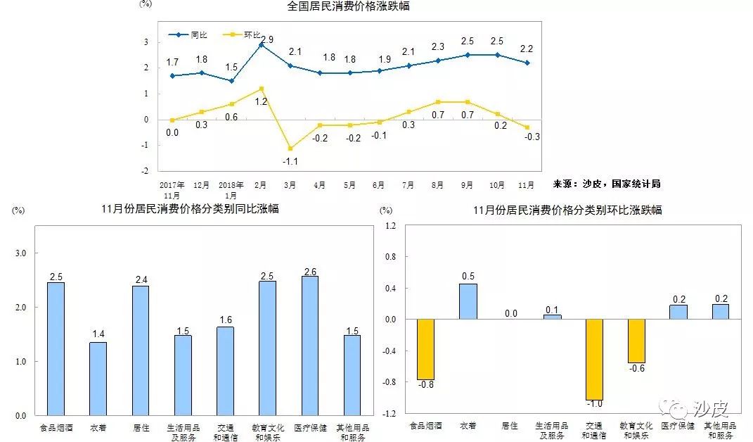 沙皮价格一览表2021,黄皮2024年的产量和价格