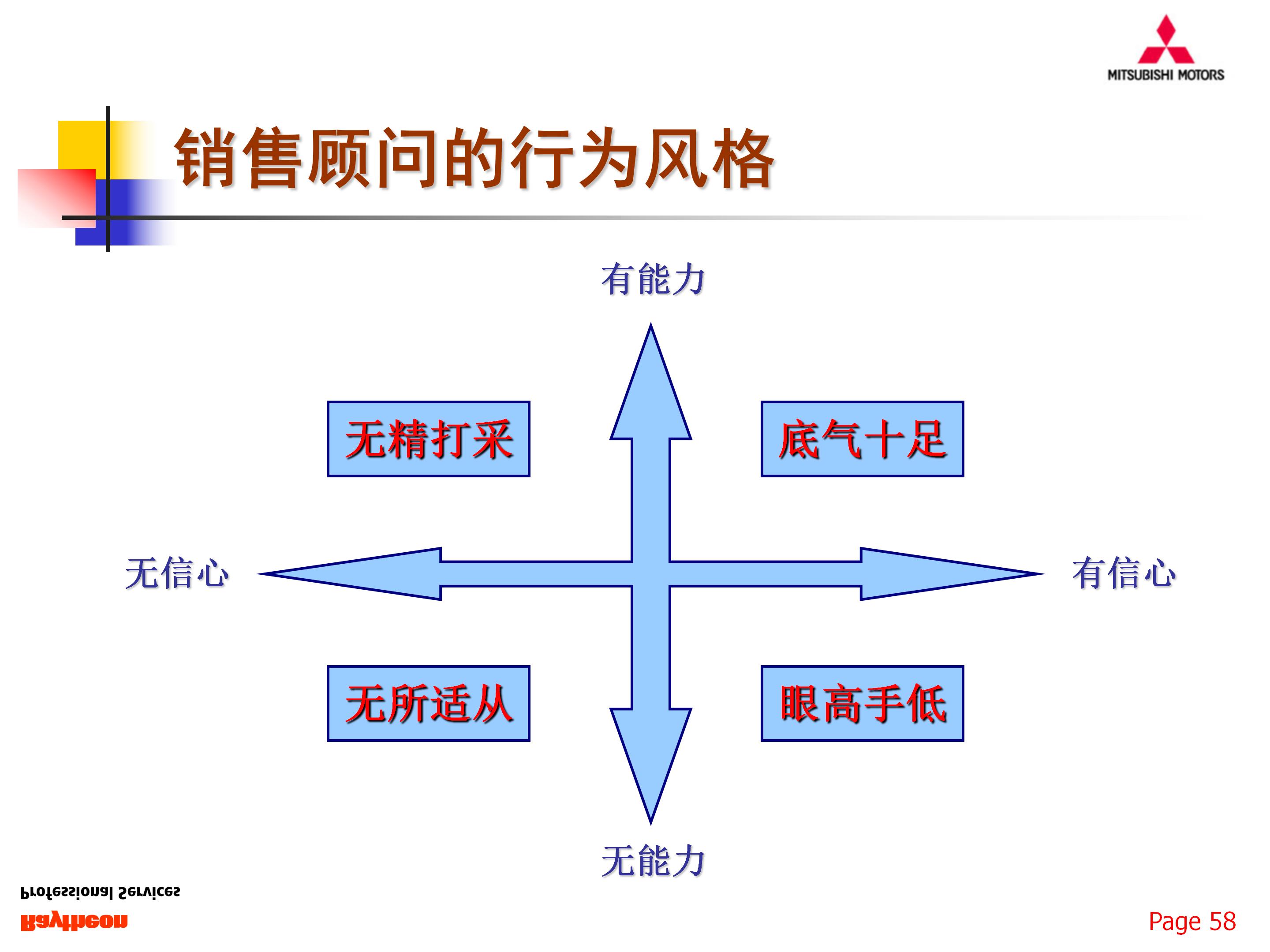 如何组建一支优秀的团队，77页销售团队建设与管理，果断收藏