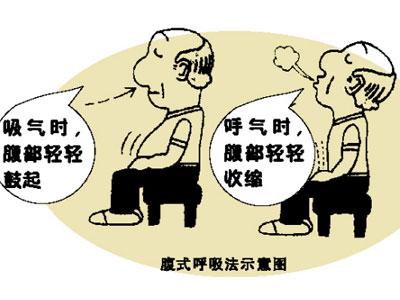 成年人锻炼肺功能的神器,老年人增强肺功能的锻炼方法