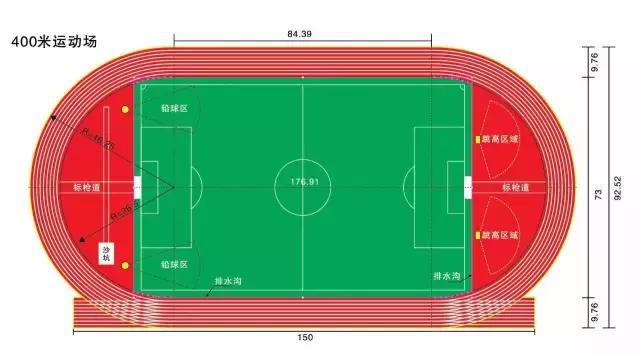 运动场地尺寸推荐,nba场地尺寸和国际标准