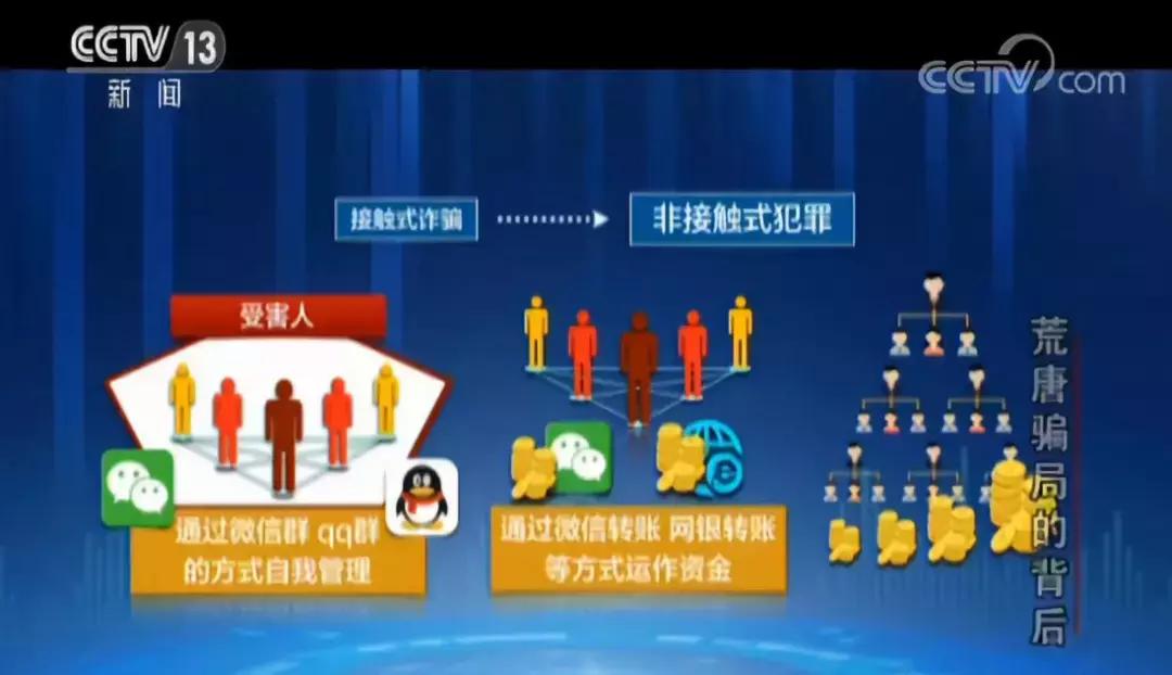 交1000元返利2000骗局,交10元领120万国家扶持项目