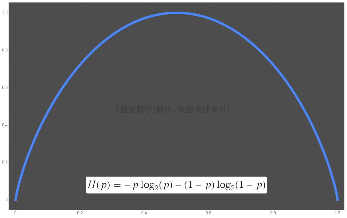 如何实现通信,如何利用信息分析形成有效决策