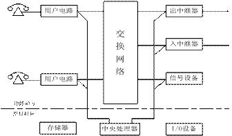 数字程控电话交换机的配置,程控电话交换机工作原理