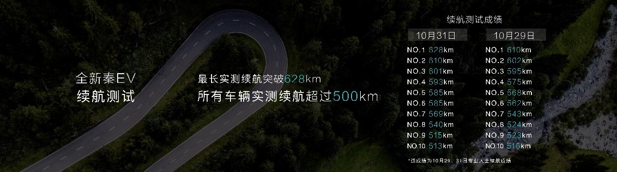 比亚迪家轿冠军,紧凑级新能源车销量冠军