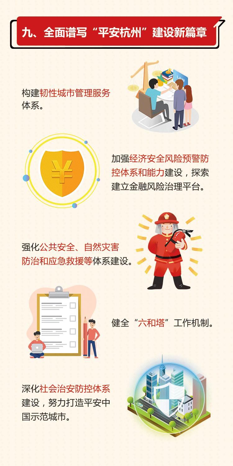 杭州萧山闻堰有啥重点建设规划吗,杭州重点发展之江