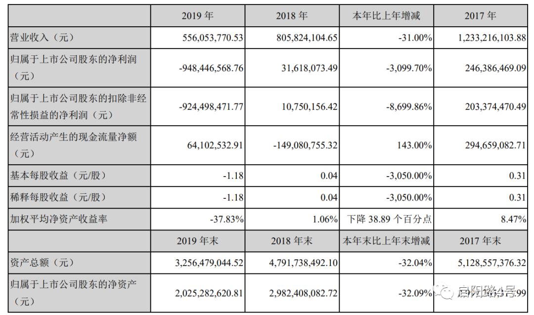 周星驰亏钱,周星驰亏损