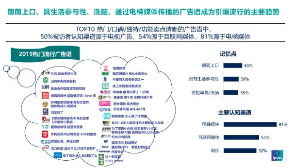 益普索营销节点,益普索isay