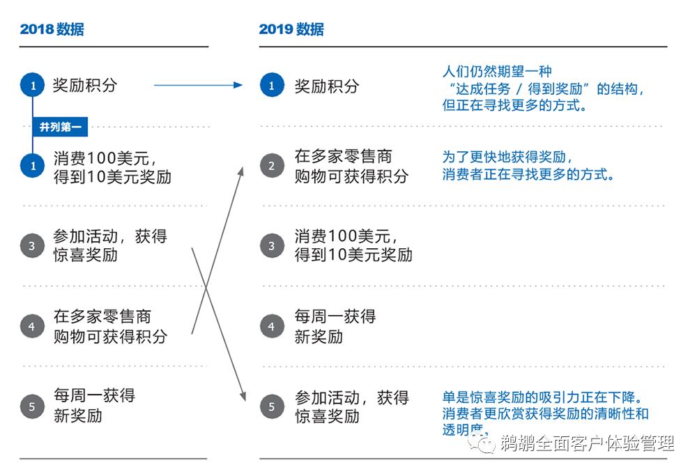 译体验｜Merkle：2020客户忠诚度体验报告