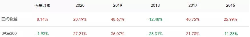 近6年年化20%+，老牌百亿凯丰是怎么做宏观投资的？
