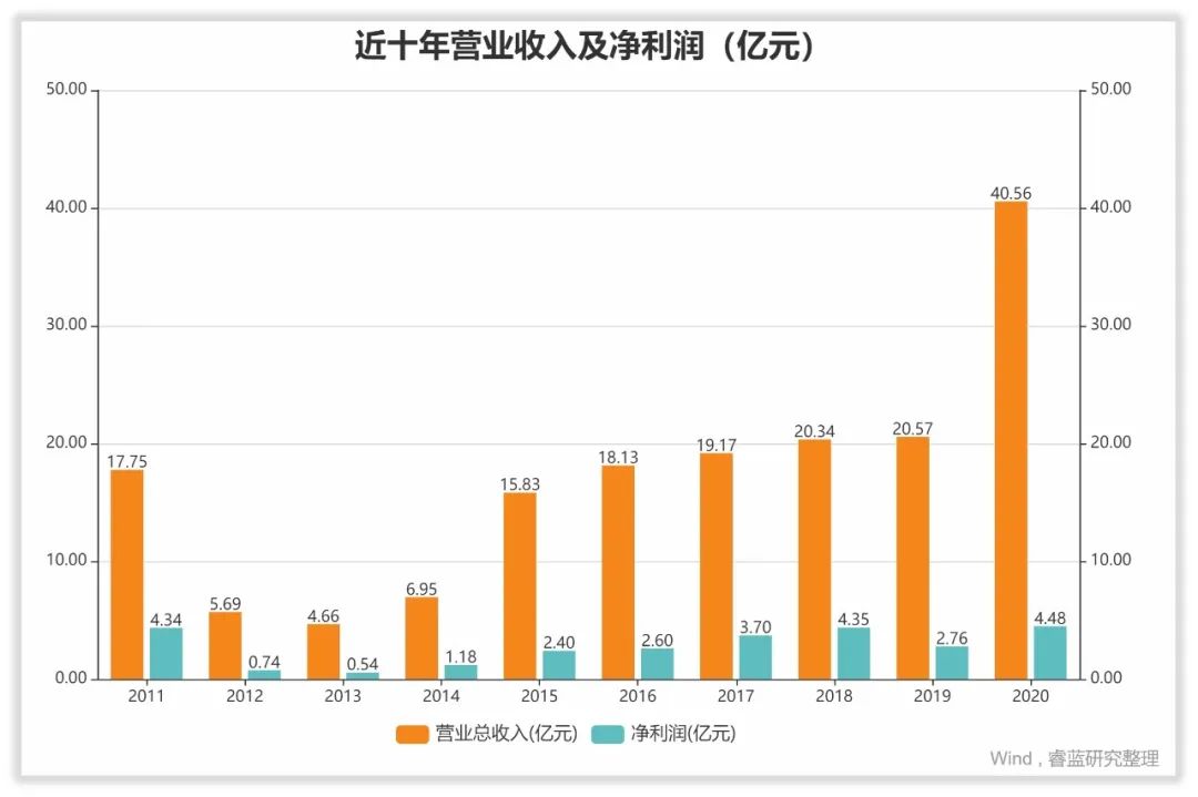 京运通公司是私企吗,京运通是国企么