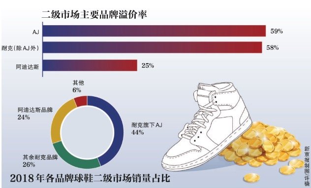 天价潮鞋生意经历,高价潮鞋