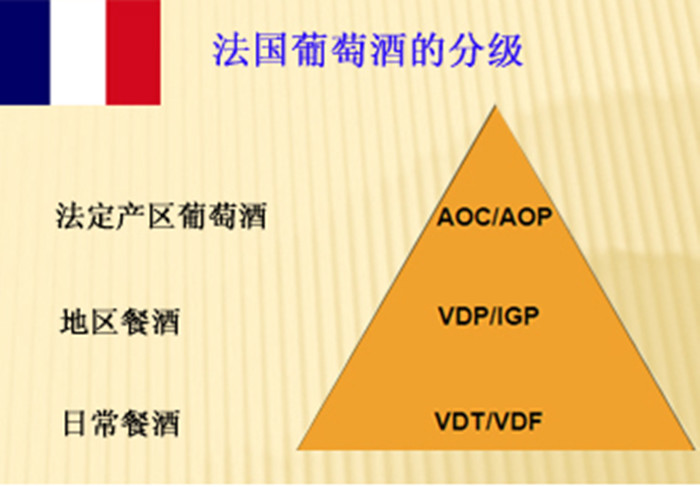 选购红酒如何不被坑,如何才能买到真正的法国红酒