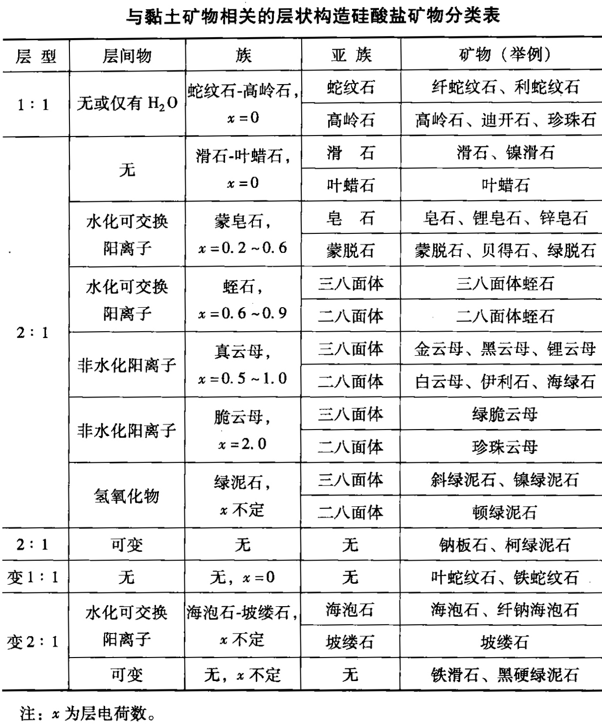 什么是粘土矿,粘土矿物有哪几种类型