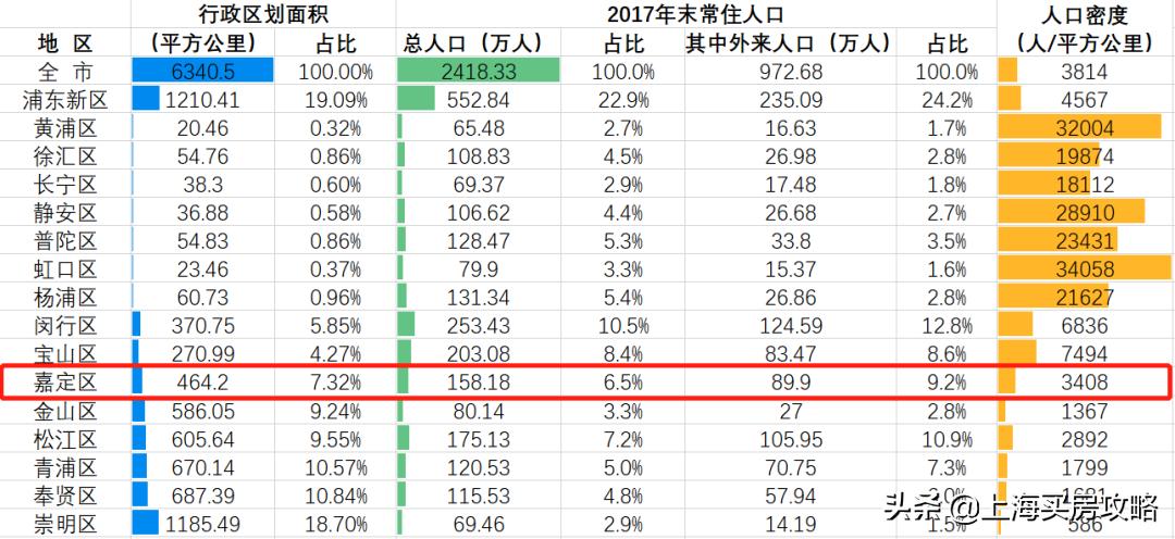上海嘉定学区房有哪些,上海学区房有哪些小区
