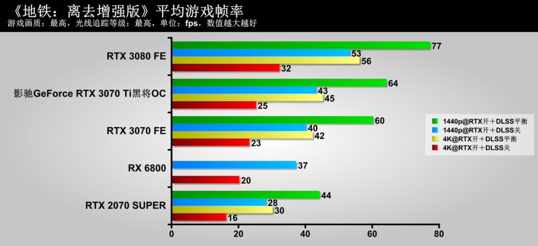 影驰3070tigameroc测评,影驰geforcertx3070gamer测评