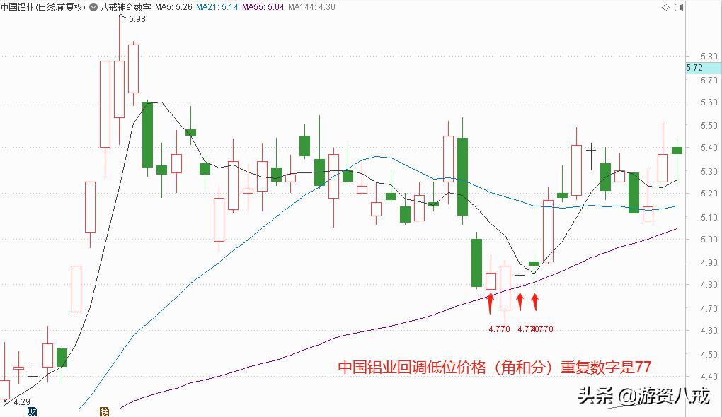 神奇的数字密码预示灾难,神奇的数字密码都有什么