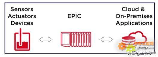 褰憸婕旇plc,褰憸